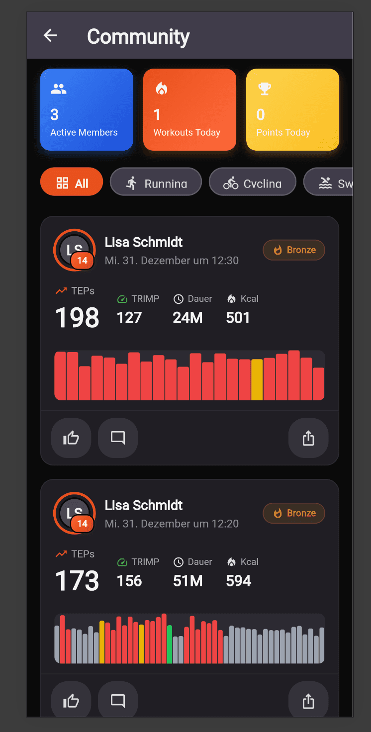 Community Feed - Workout Activities